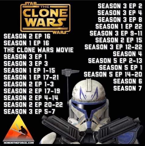 order to watch the clone wars|clone wars arcs in order.